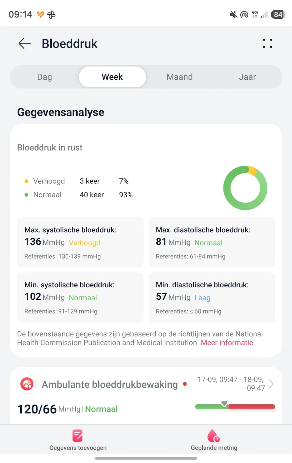 Huawei Health app gezondheid screenshot